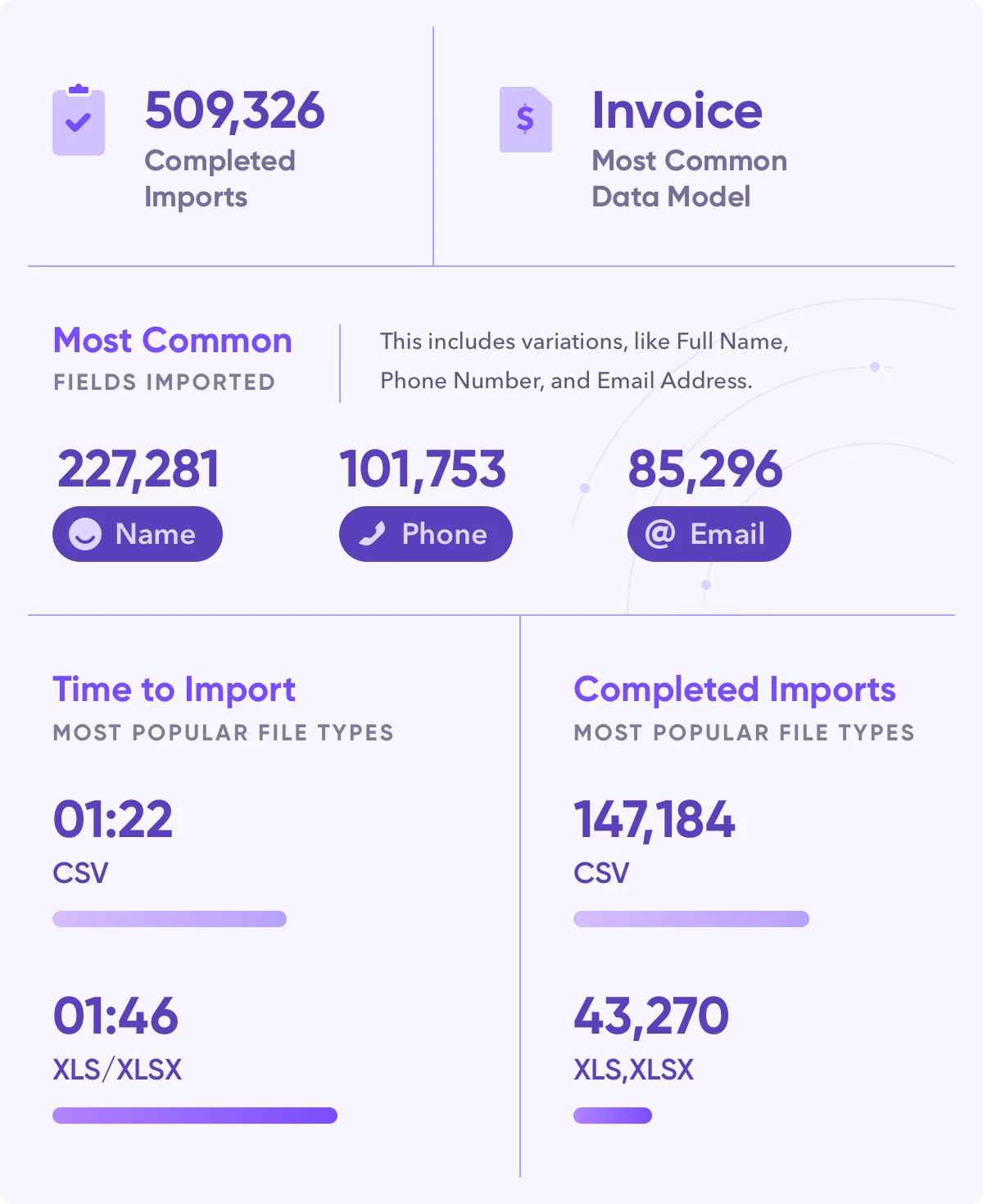 Flatfile 2020 year in review graphic