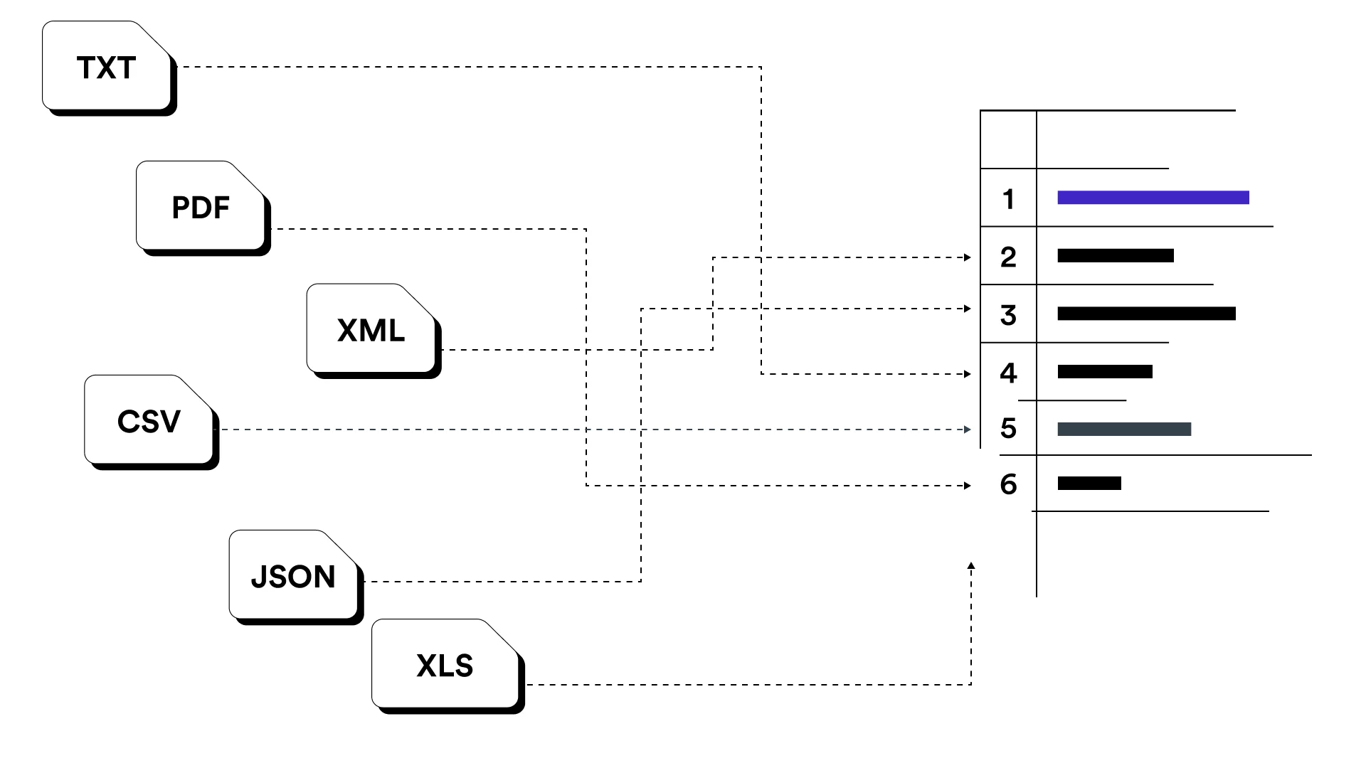 Icons representing multiple data file types being successfully imported into a spreadsheet