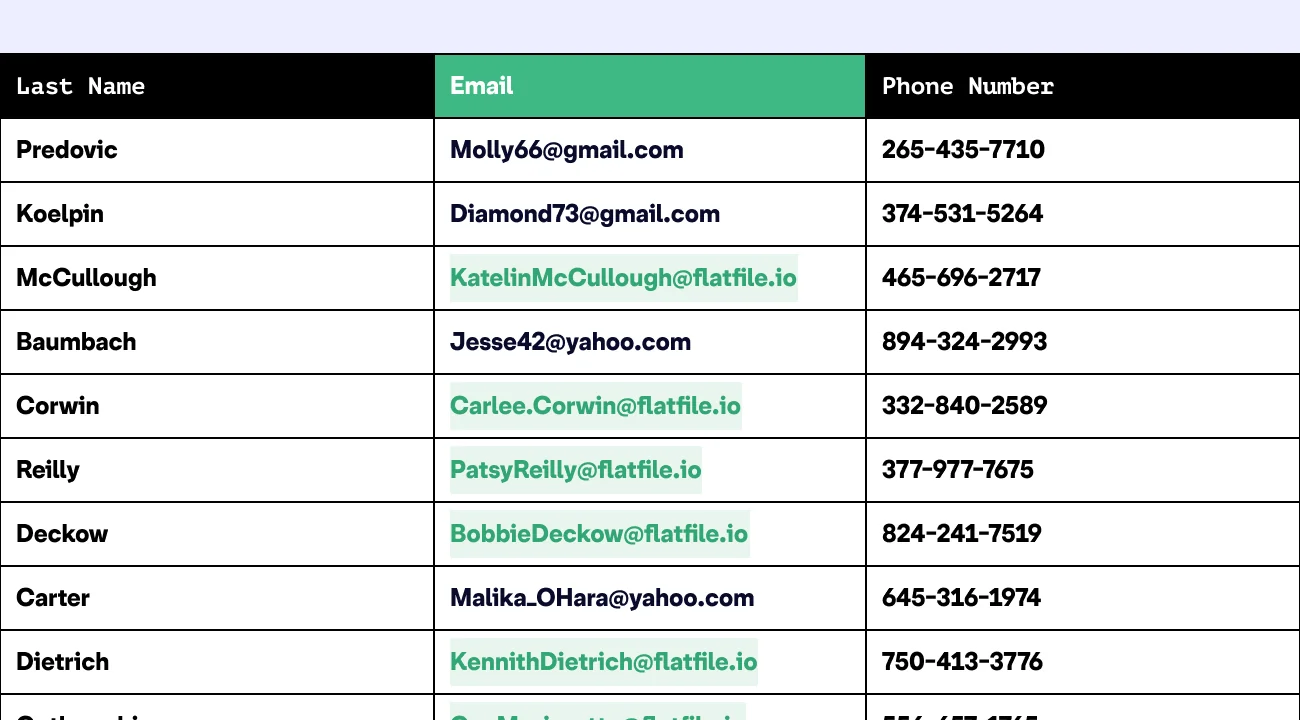 Email addresses transformed by AI Transform