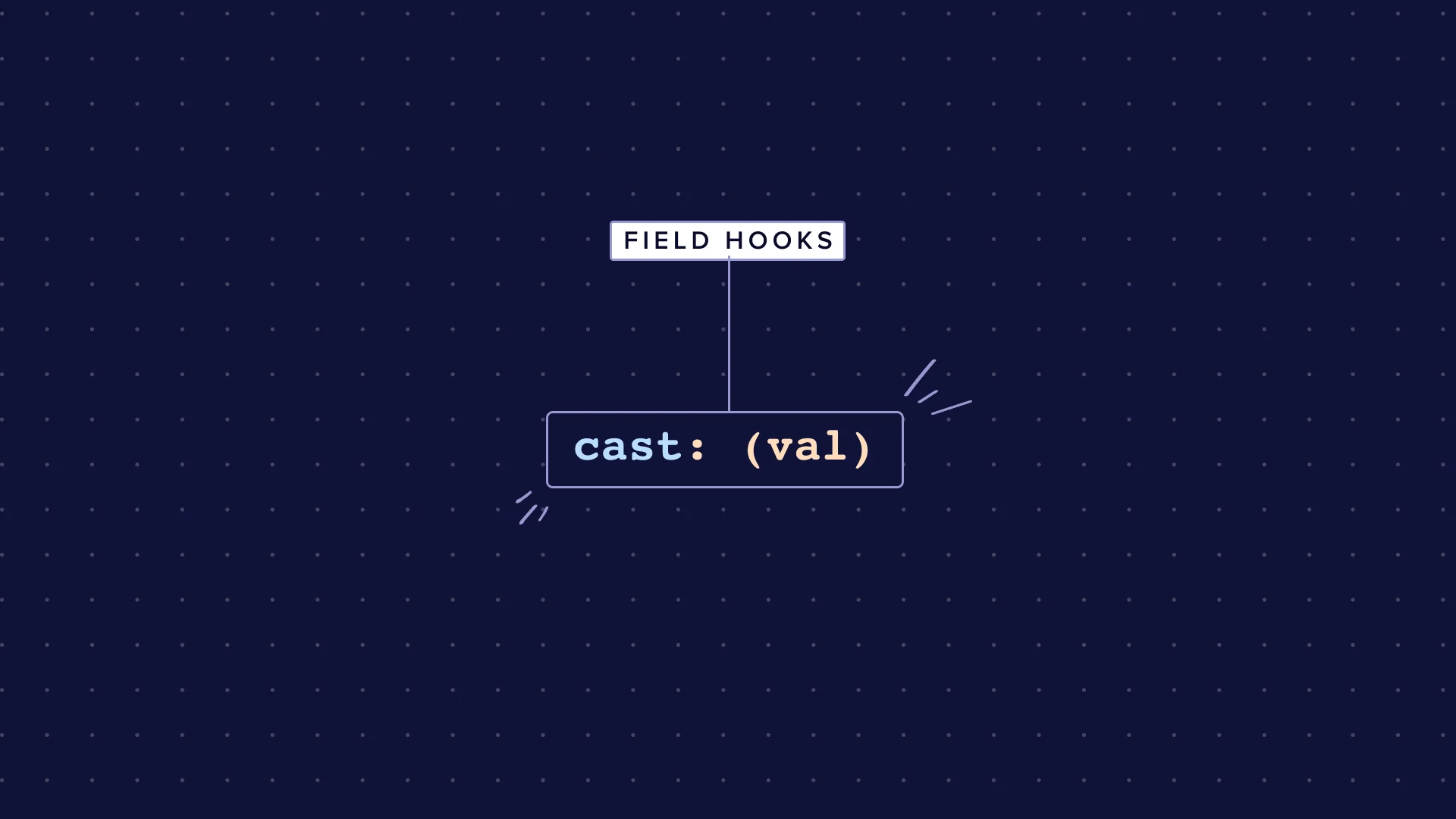 decorative image of cast field hooks code