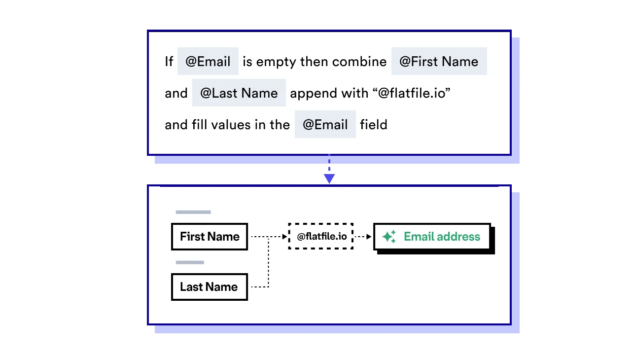 Using AI Transform to fill values in an email field