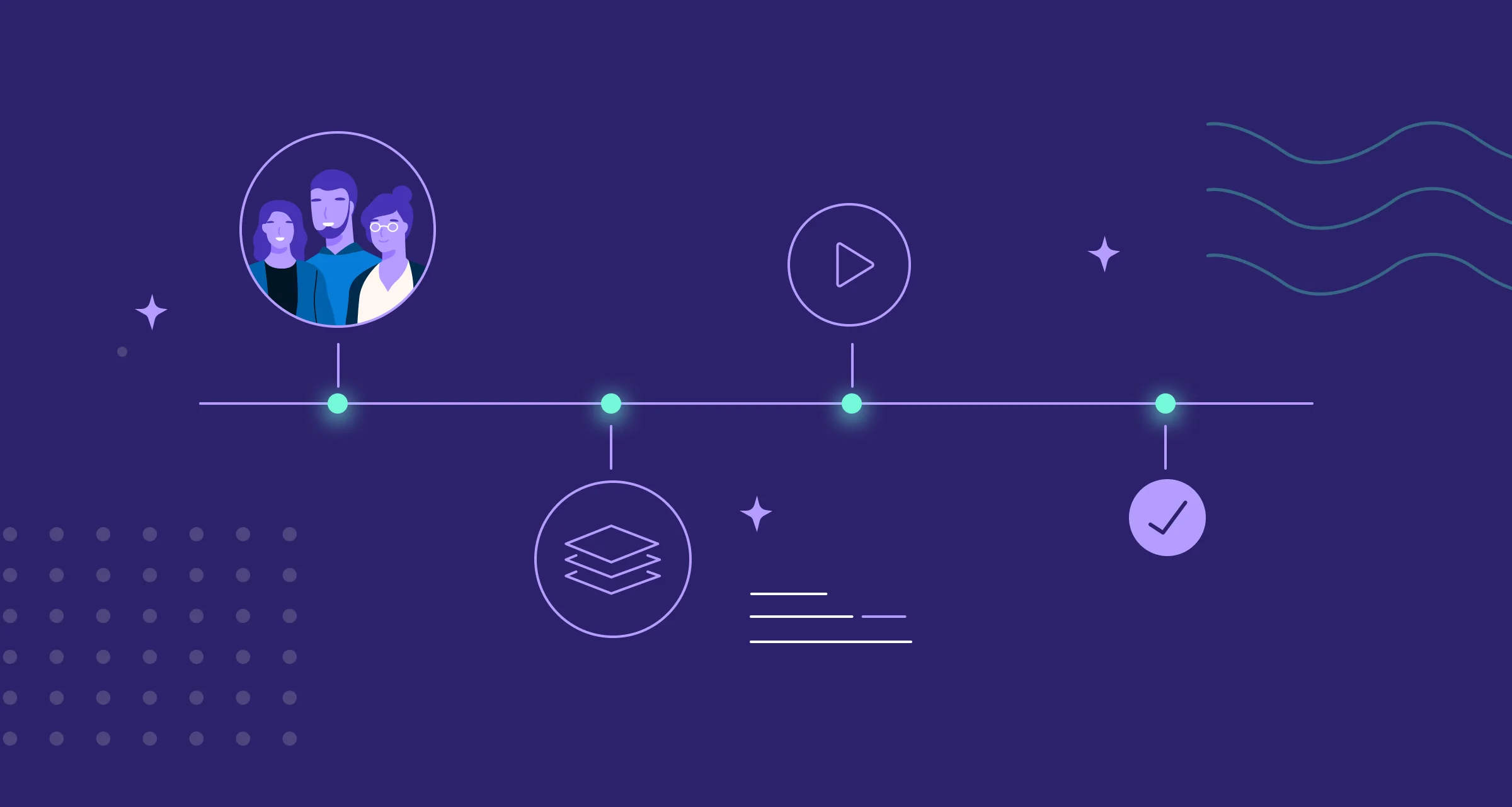 The ideal customer onboarding technology stack