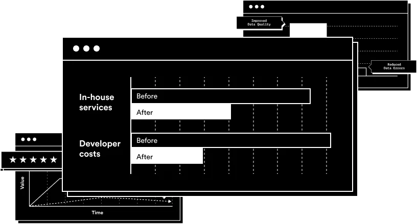 Minimize in-house services & development costs