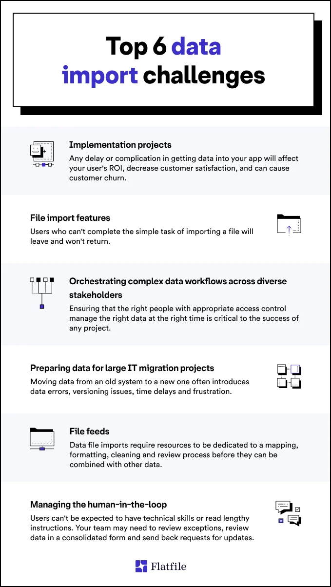 This infographic explains the top six data file import challenges that companies face.