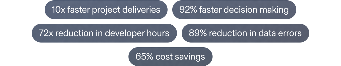 feature tags